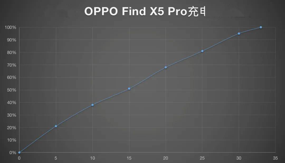 马里亚纳|这款配备了国产芯片的旗舰机，到底值不值得买？