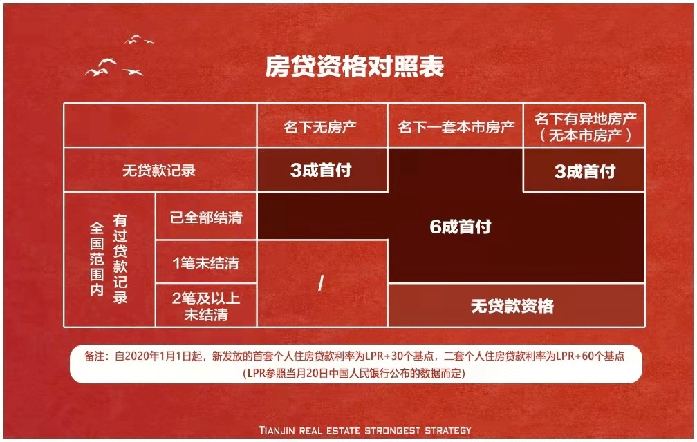 天津政策买房_买房天津政策最新_天津买房政策2021最新