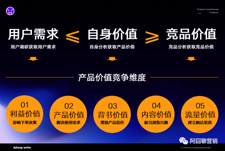 对比|从源点建立产品护城河丨爆品实战案例分享（上）