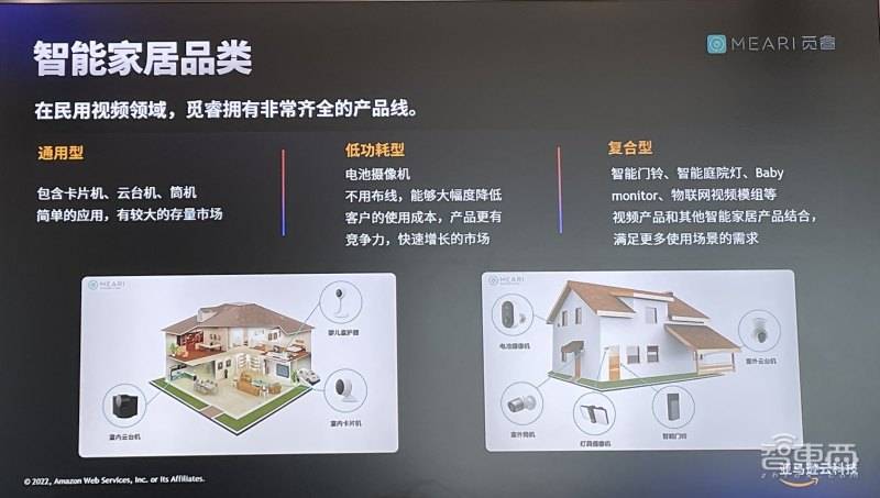 智能家居上云出海难题如何解？对话觅睿科技CTO