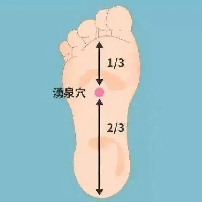 封住“涌泉穴”，自动打通经络，百病皆消_思考_穴位_治疗