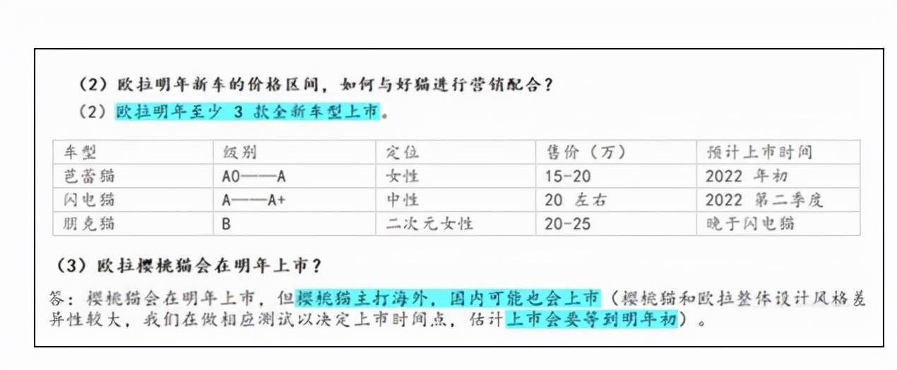 黑白猫停止接单后 好猫gt涨价1 2万元 欧拉 车型 产能