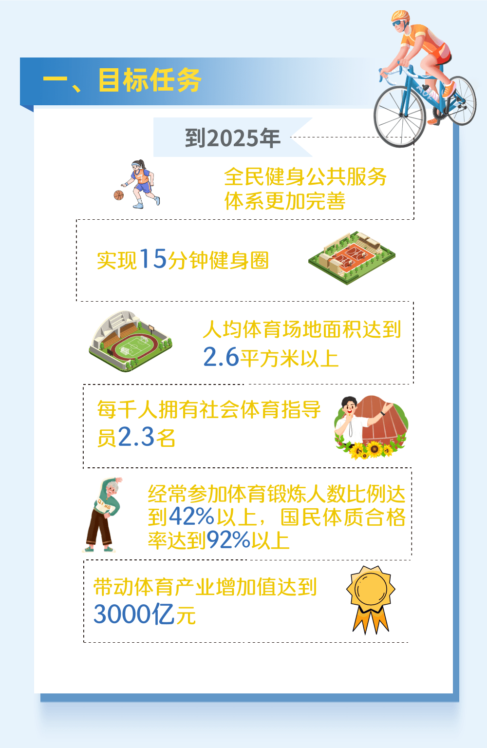 一图读懂福建省全民健身实施计划20212025年