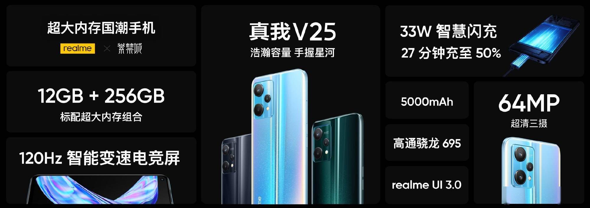 realme V25首销战报：相比V15同比增长677%，该系列销量突破460万