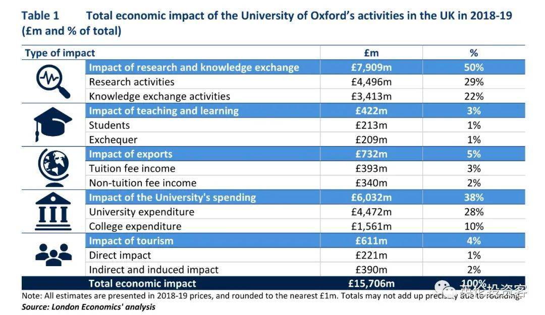 牛津PK剑桥，谁是更有钱的英国第一学府？-家庭网