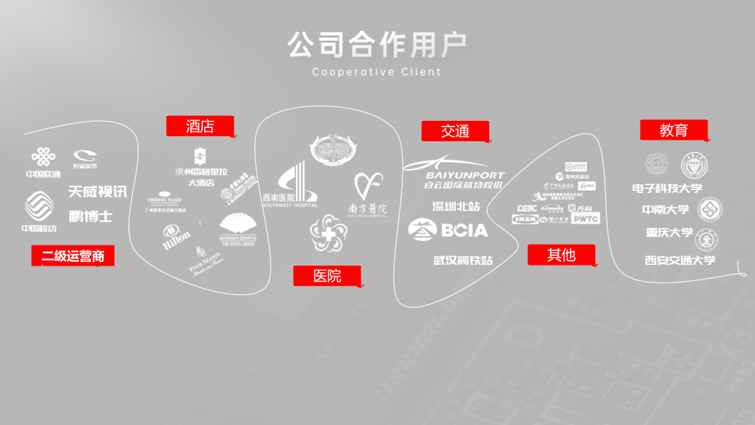 合作客户排版图片