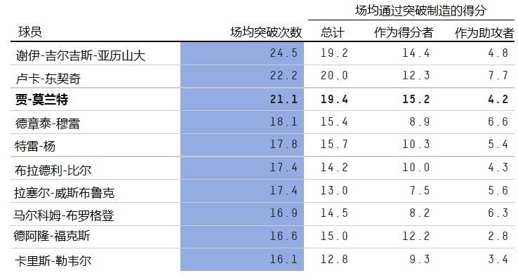 公牛|人物志｜莫兰特正像年轻时的罗斯一样冉冉升起