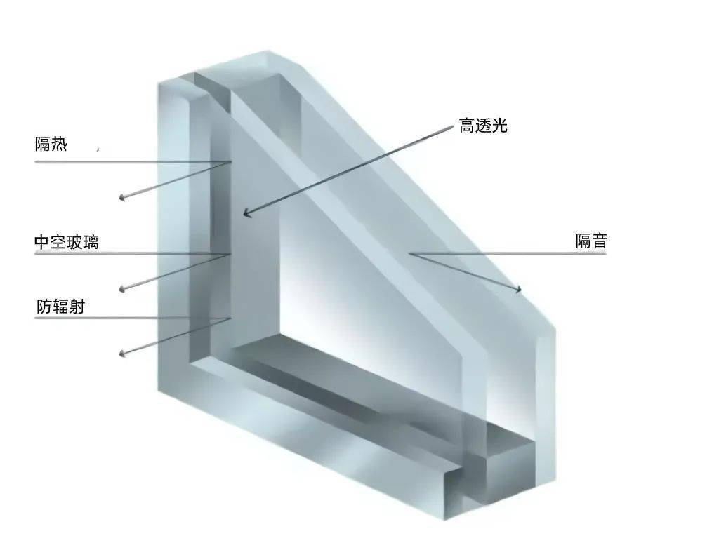 (类型特征,工艺,造价)_low-e_镀膜_建筑