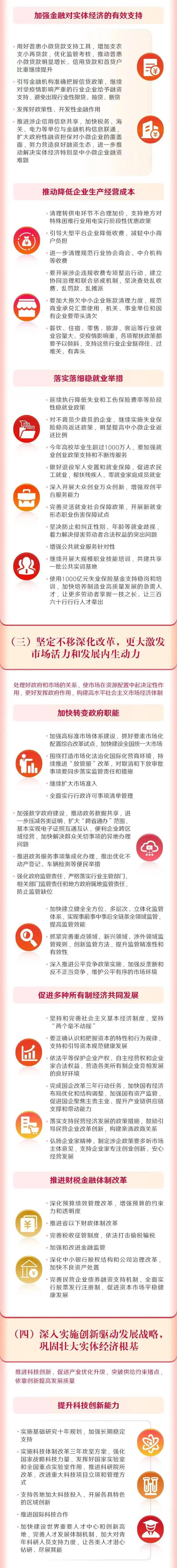 最全！一图读懂2022年《政府工作报告》