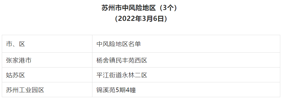 江蘇蘇州一地調整為低風險地區_疫情_聯防_等級