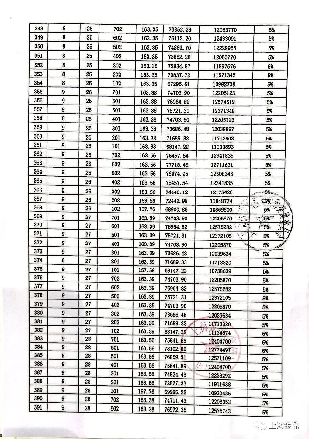 爆料金鼎首府设10套样板房加价出售最高加收144万