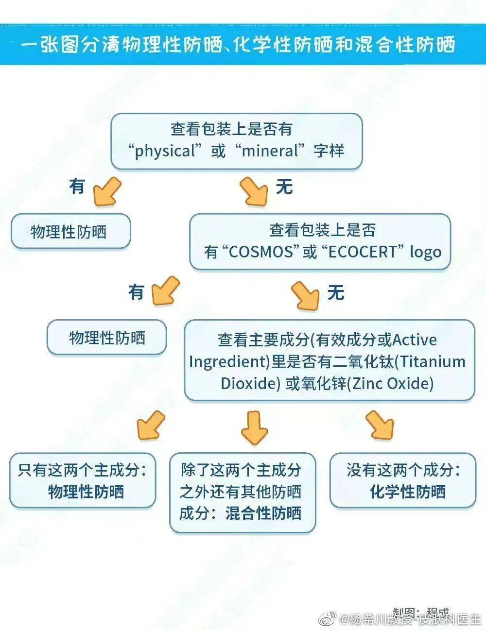 使用者春暖花开的第一场露营，最该用的是它（不是帐篷）