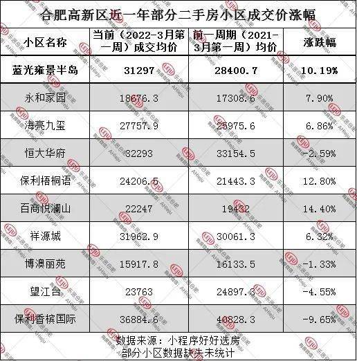 合肥买房银行流水帐 来自搜狐网