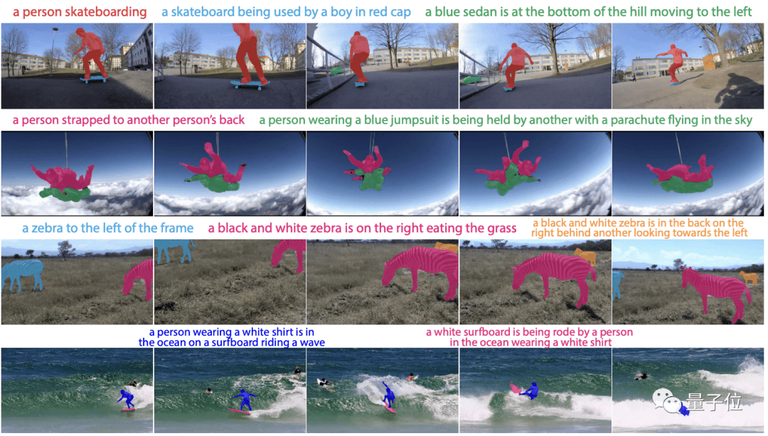 分割|打打字就能指挥算法视频抠图,Transformer掌握跨模态新技能,精度优于现有模型丨CVPR 2022