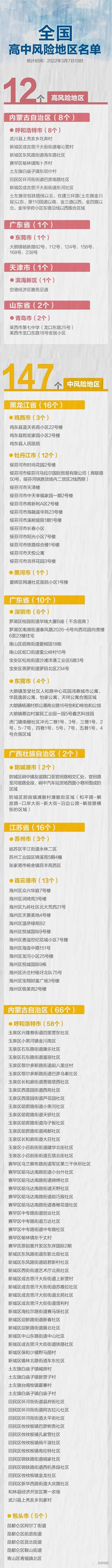 昨日新增本土感染者214+312！北京新增6例境外输入确诊病例