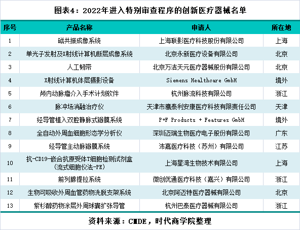 博乐体育：医疗工具行业参观第3期：改进医疗工具产物上市提速前