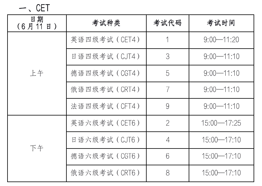 考试时间为5月21至22日法语四级4个语种的四级和六级英语,日语,德语