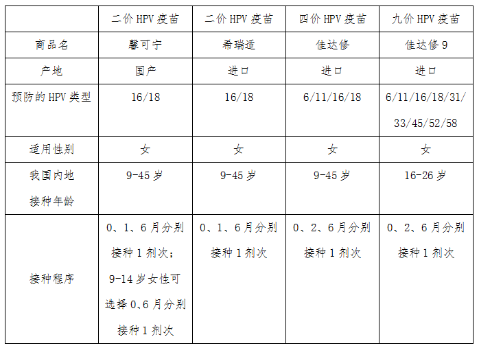 辟谣查出hpv阳性就是得了宫颈癌关爱女性健康带你了解hpv的6个真相