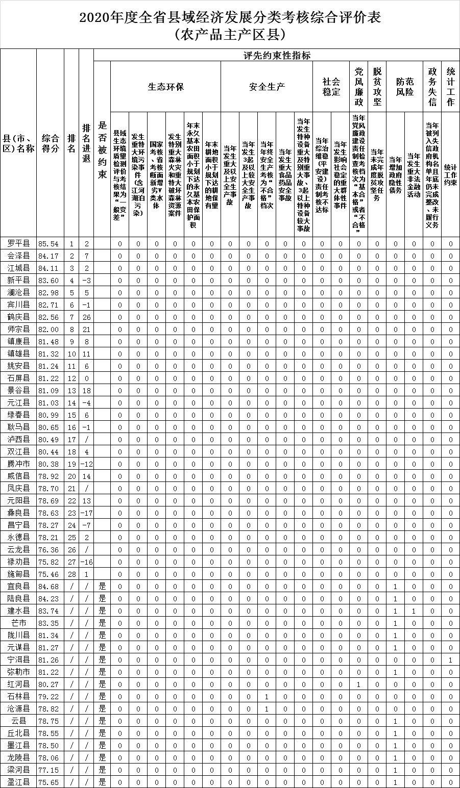 县域gdp排名_“十四五”县域发展路线图出炉——全省县域GDP占比将达60%以上