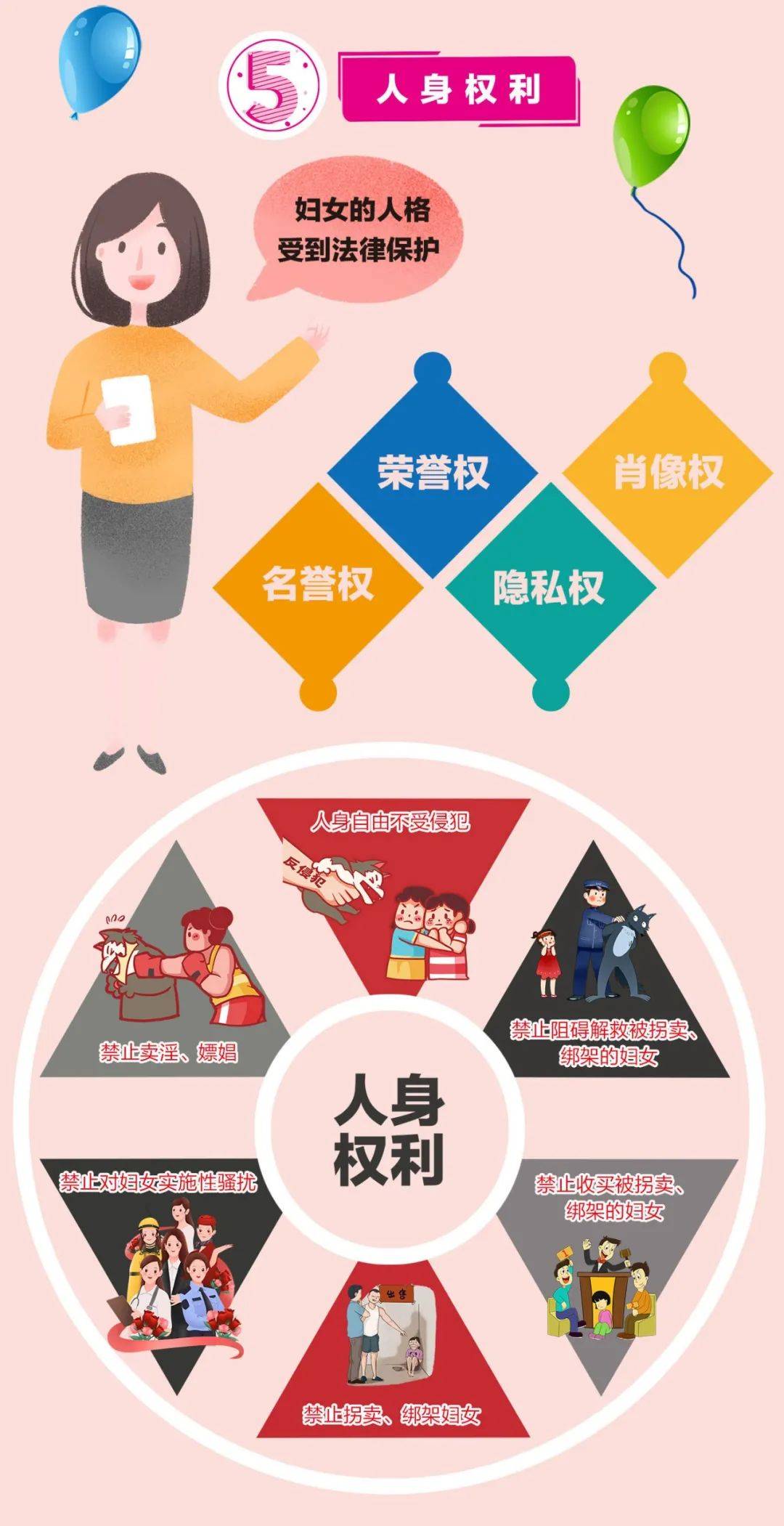 一图读懂妇女权益保障法