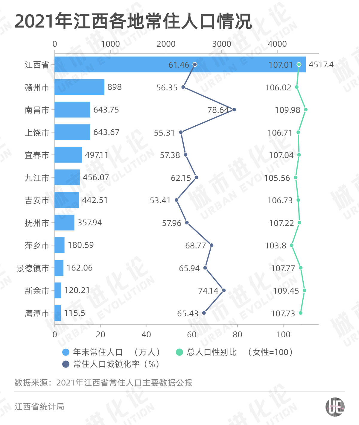 江西省人口2020_2020国考江西地区审核通过人数3794人,占总报名人数的64.6(2)