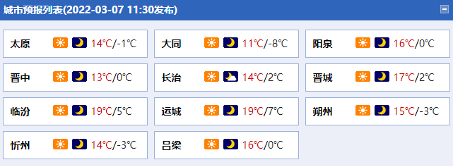 阳泉进入升温快车道_天气_晴到多云_气温