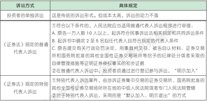 (4)虚假陈述民事诉讼的诉讼方式虚假陈述行为人在证券交易市场承担