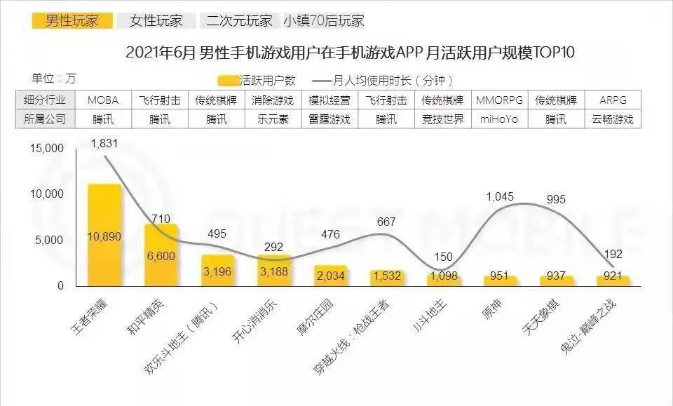 王者|腾讯携微软再战SLG，强强联合能否破局