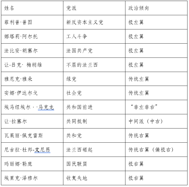 法国历任首相一览表图片