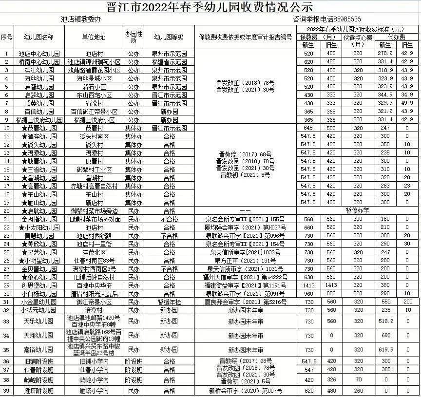 帽鎮西濱鎮石獅市中小學幼兒園幼兒園保育教育費(日託)省級示範幼兒園