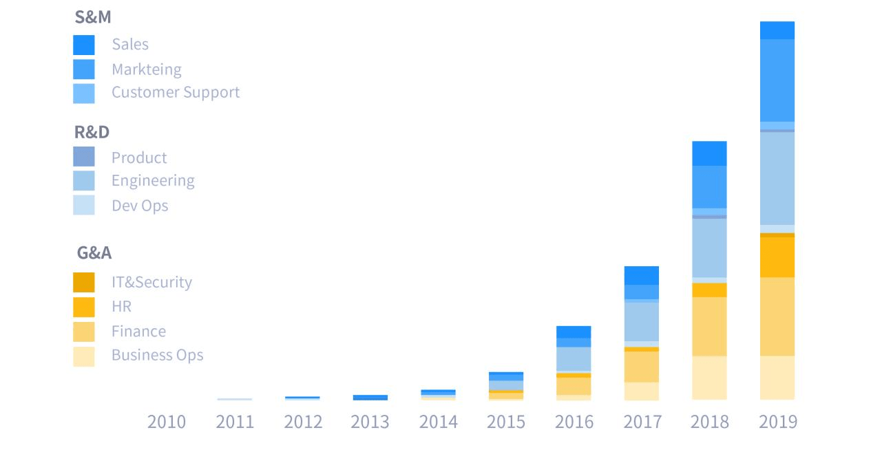 连云|2021年中国金融SaaS行业研究报告