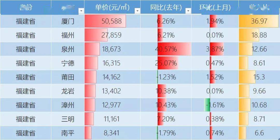 -1万人！南平常住人口再现负增长 全省唯一房价未过万城市！