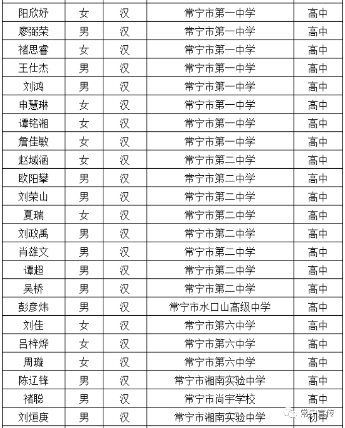 衡阳市教育局编辑:钱辉二审:曹莉媛三审:李志生关注"常宁宣传"投稿