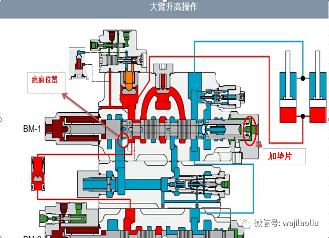 原理故障分析  其它动作正常