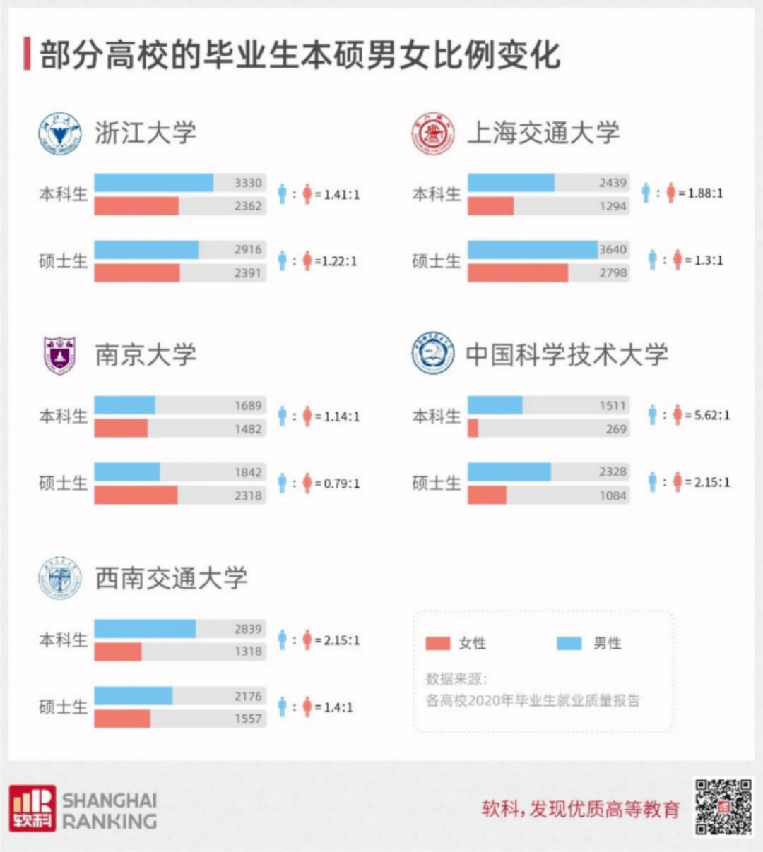 中国教育领域的“男孩危机”