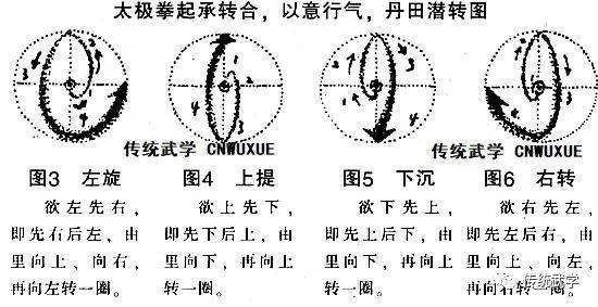 雙魚太極圖(見圖1中間部分)的白色部分為陽儀,其中一點屬陰,乃陽中有