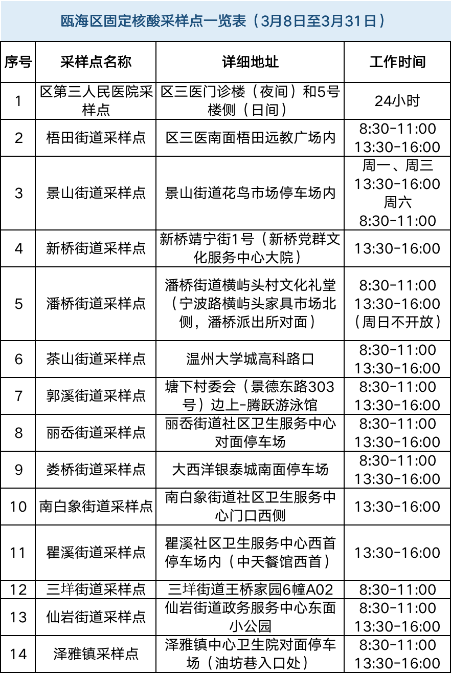 来源：温州晚报返回搜狐，查看更多 责任编辑： 平台声明：该文观点仅代表作者本人