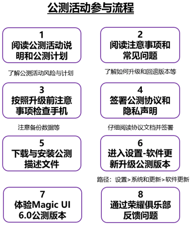 荣耀 Magic3系列 Magic UI 6.0公测：不限制名额，内测用户已推送