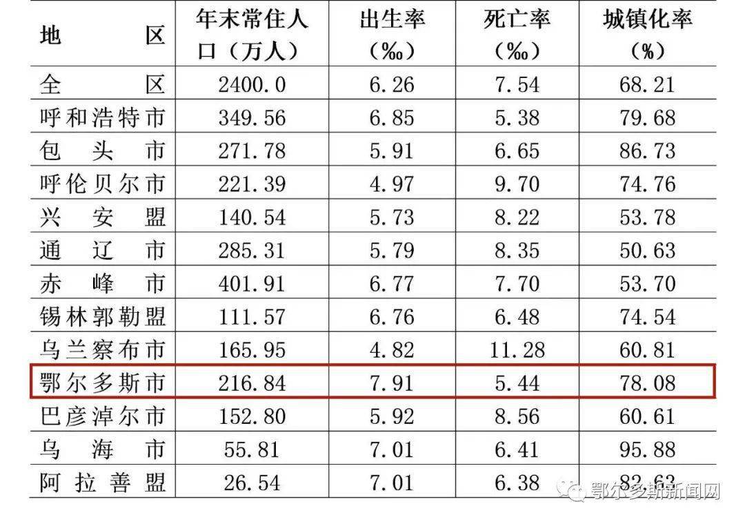 内蒙古有多少人口_内蒙古常住人口数据出炉:首府等5地人口正增长