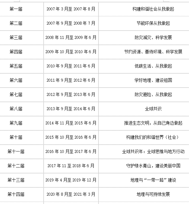 共54人获奖清远市第一中学在第十五届地球小博士全国地理科普知识大赛