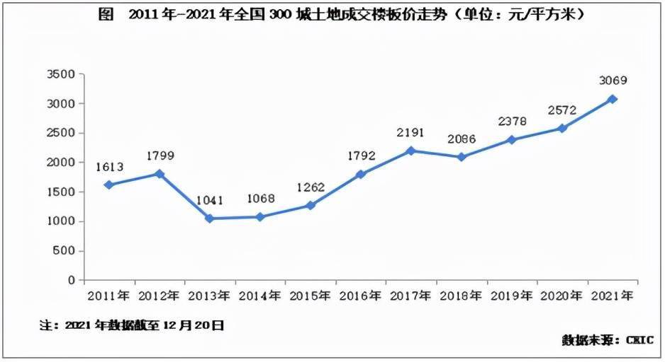 2021年山东省房地产行业发展报告速览67土地篇