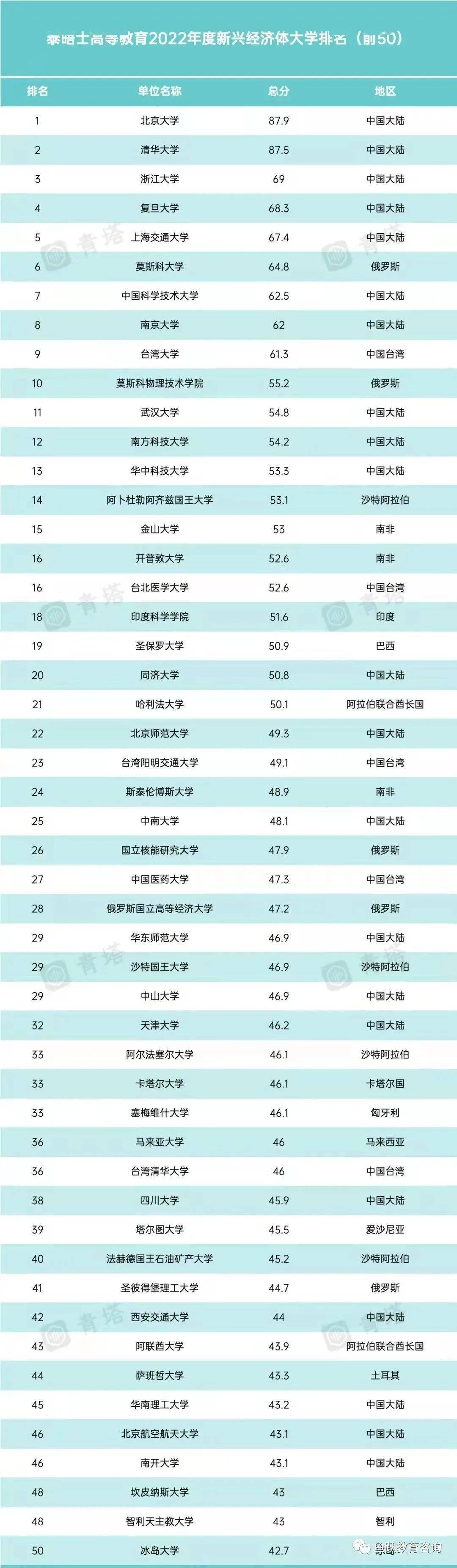 中国高职院校排行榜_2022校友会中国华中地区高职院校排名,黄河水利职业技术学院首位冠...