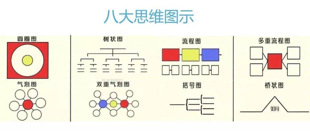 【第2337期】写作教学无头绪?八大思维图示来相助!_材料_任务_街道
