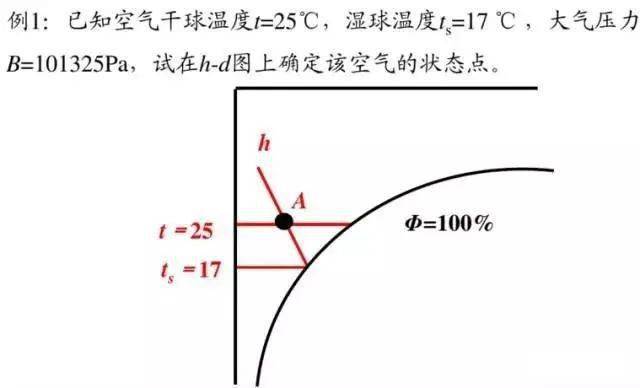 焓湿图作用图片