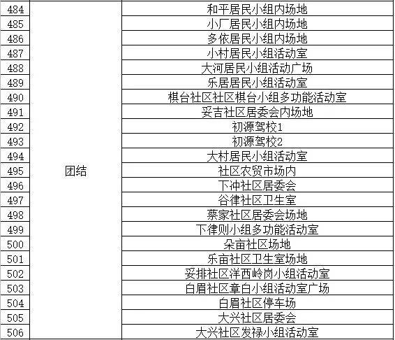 通告|昆明市发布最新通告！对部分人群赋“黄码”，免费核酸筛查