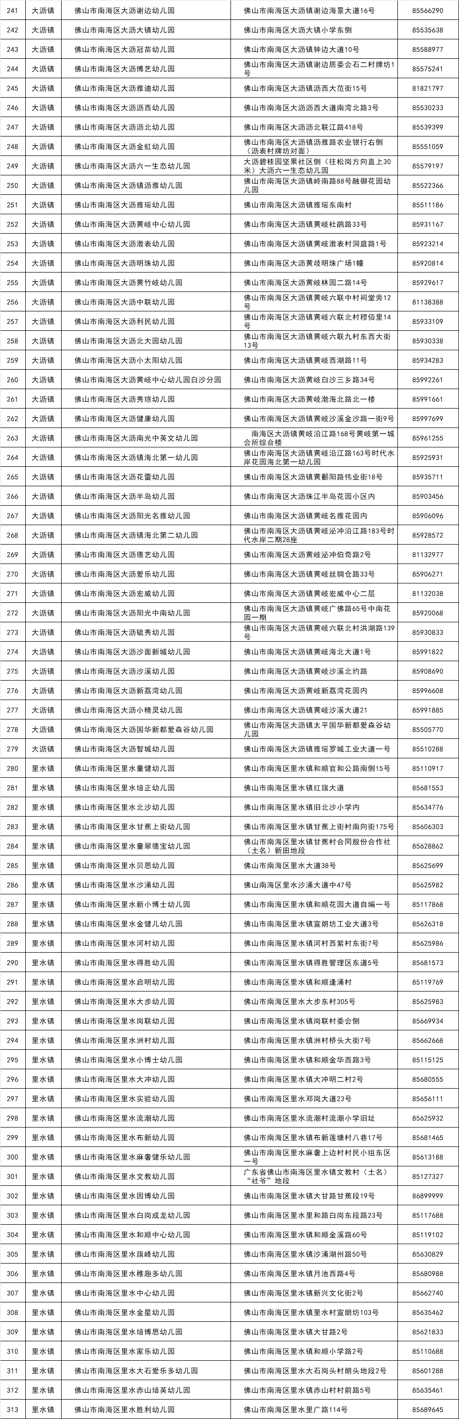 名单|851所!佛山最新普惠性幼儿园名单公布!收费标准是……