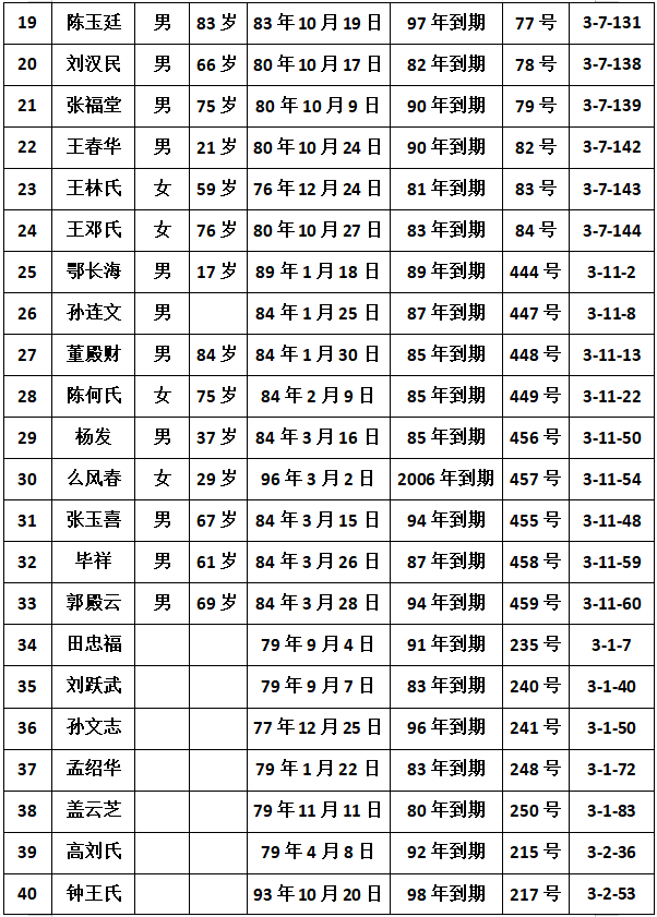科尔沁殡仪馆超期存放骨灰公告_通辽_附表_名单