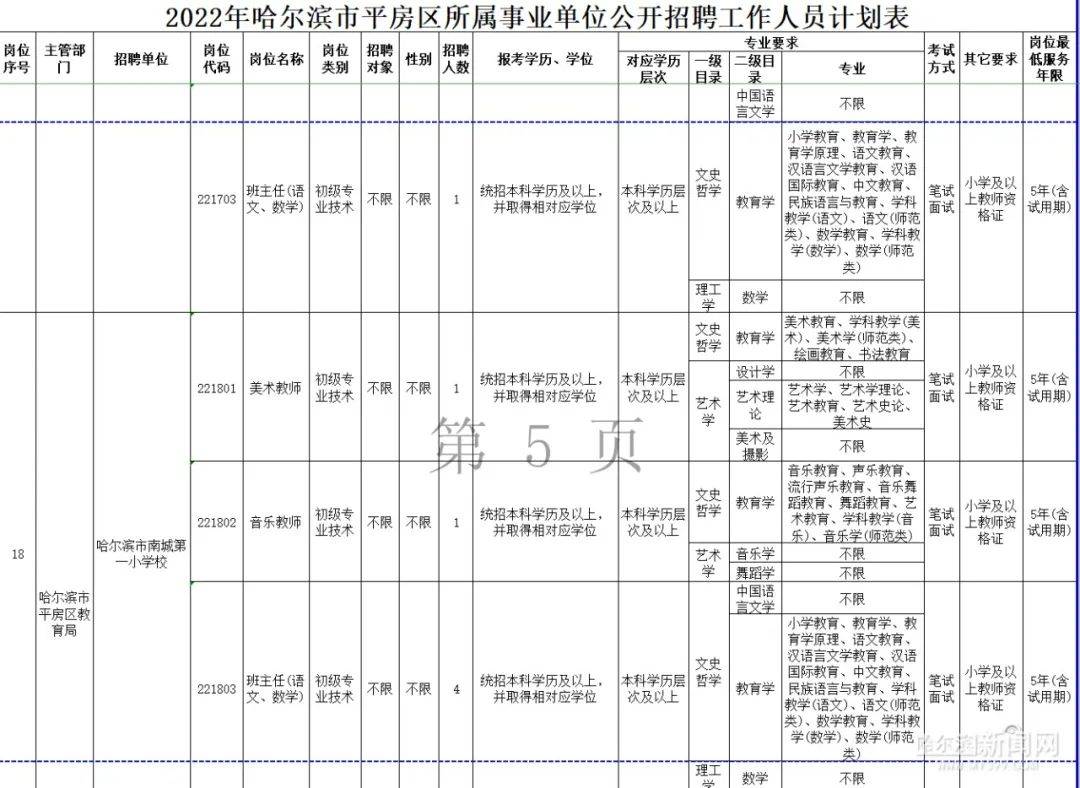 哈尔滨招聘_黑龙江省近期部分招聘信息汇总(2)