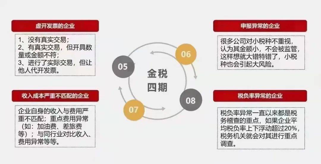 官宣金稅四期正式啟動3月1日起這些企業要小心了