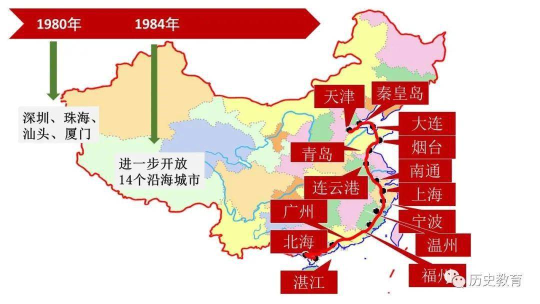 部编八下第9课对外开放